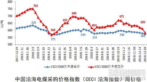 中电联发布《2018-2019年度全国电力供需形势分析预测报告》