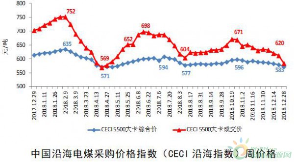 中电联发布《2018-2019年度全国电力供需形势分析预测报告》