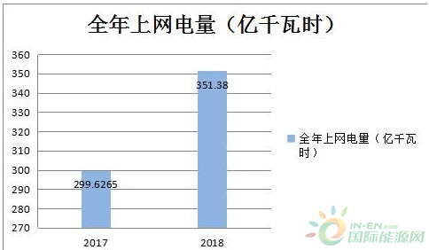 阳江核电6号机组具备商运条件 下半年步入“六核”时代