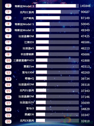汇总：2018年度全球新能源乘用车销量排行出炉