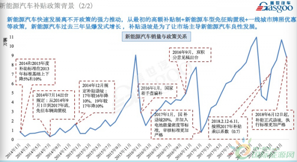 新能源汽车“十年”补贴政策，车企“浴火重生”？