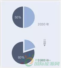 美国清洁能源政策势在必行 为风电发展带来机遇