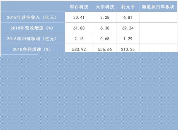 又一批电动车新秀成功“抢滩”科创板