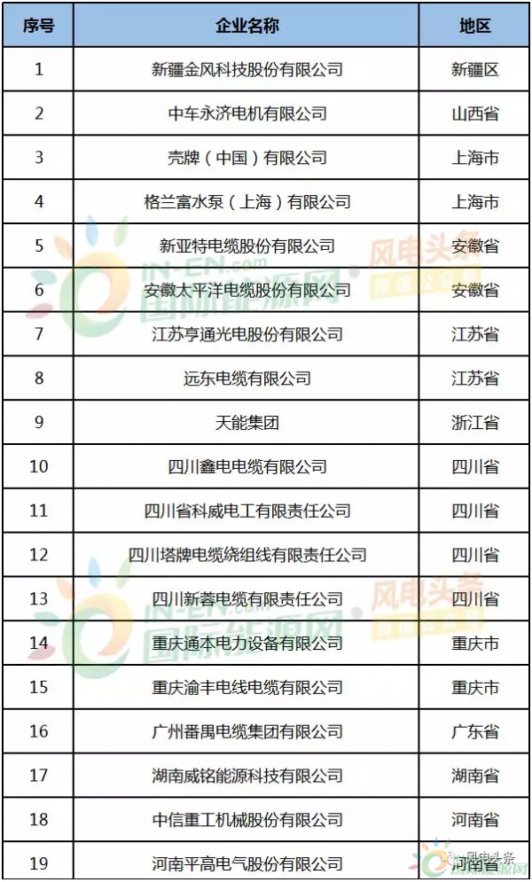 【能源3·15】金风、亨通、中车等19家风电企业公开做出质量诚信承诺！