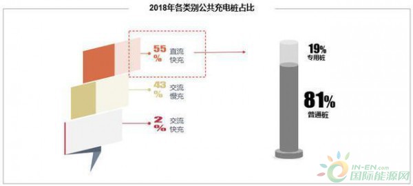很多公共充电桩没有慢充,如何解决插电混动充电问题? 很多公共充电桩没有慢充,如何解决插电混动充电问题?