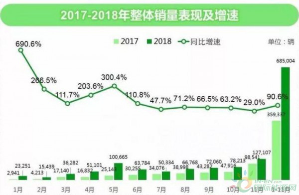 插电混动汽车保值率报告,宝马5系插电混动交易量达37%! 插电混动汽车保值率报告,宝马5系插电混动交易量达37%!