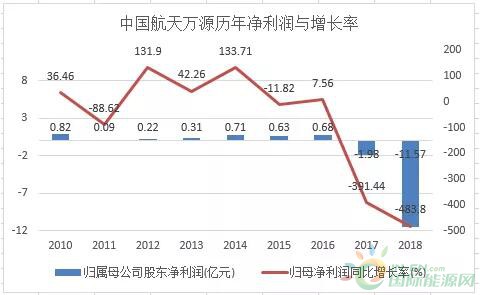 跟踪4.12甘肃风机倒塌 | 曾辉煌一时的航天万源，到底怎么了？（深度分析）