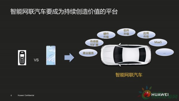 华为汽车战略的基本逻辑
