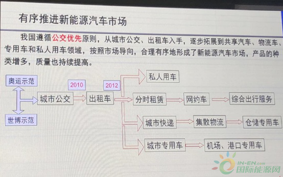 万钢：你的新能源车不仅可以充电，还可以卖电为国家做贡献