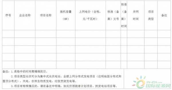 安徽省明确陆上风电上网电价：纳入国家年度指导规模的项目按竞价上网！