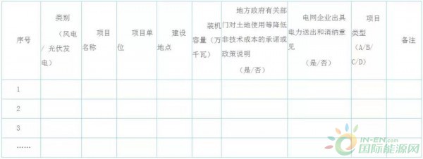 2020年前全容量建成并网！宁夏银川发布风电无补贴平价上网项目申报通知！