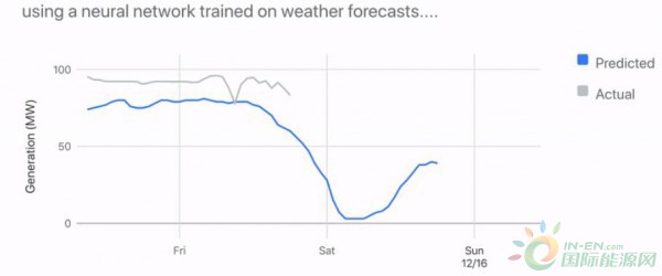 风电收益提高20% ！阿法狗团队进军风电