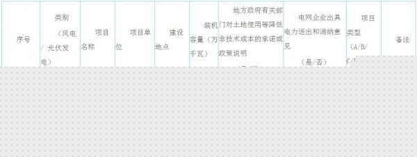 宁夏银川市2019年风电无补贴平价上网项目开始申报