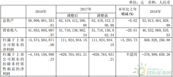 福田汽车去年营收410.54亿元 今年一季度销售13.11万辆 福田汽车去年营收410.54亿元 今年一季度销售13.11万辆