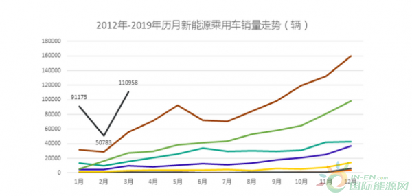 北汽新能源重返前三，插混市场搅局者发威