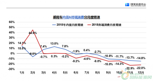 国家信息中心副主任分析车市下行原因和态势