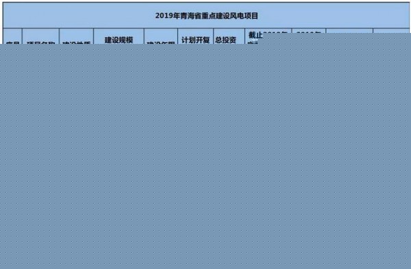 2.6GW，总投资57亿！青海和天津2019年重点建设风电项目出炉！