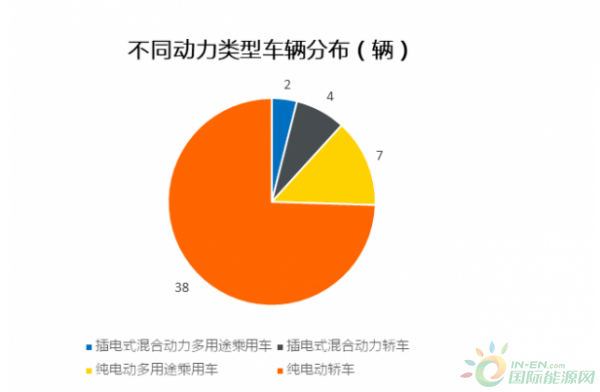 分析第4批新能源推荐目录乘用车