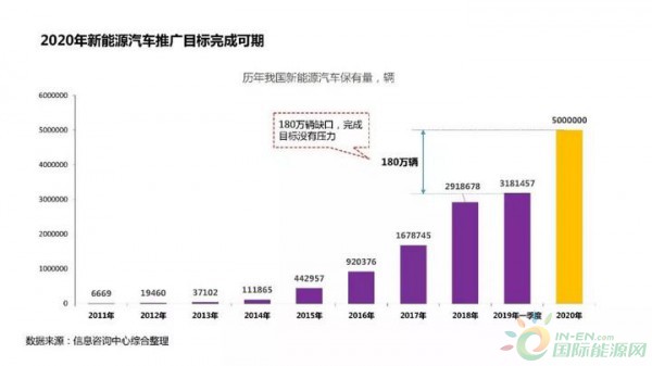 新能源汽车销量大幅下降后的“救市”逻辑