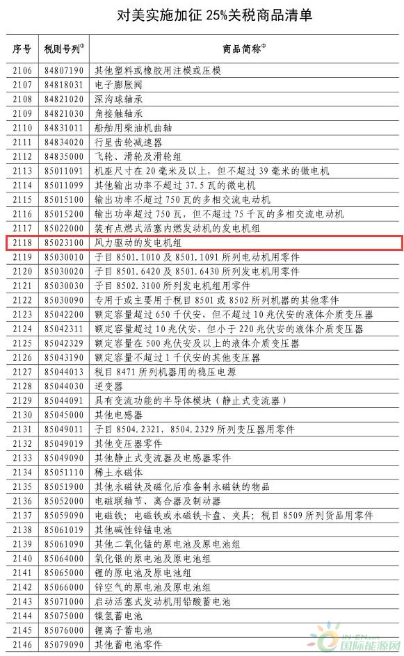 重磅！6月1日起，国务院对原产美国风电机组产品加征25%关税！