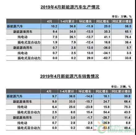 1-4月PHEV 增幅43.5%背后的“危”与“机”