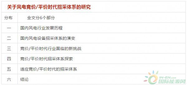 关于风电竞价/平价时代招采体系的研究