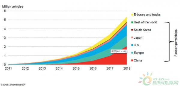 BNEF预计2025年中国将占全球电动乘用车销量的48%