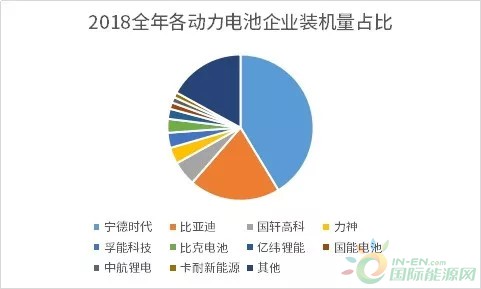 身处第二梯队的动力电池企业该如何实现突围？