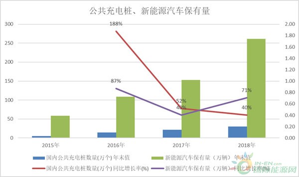 充电桩市场政策双利好 行业迎来拐点！