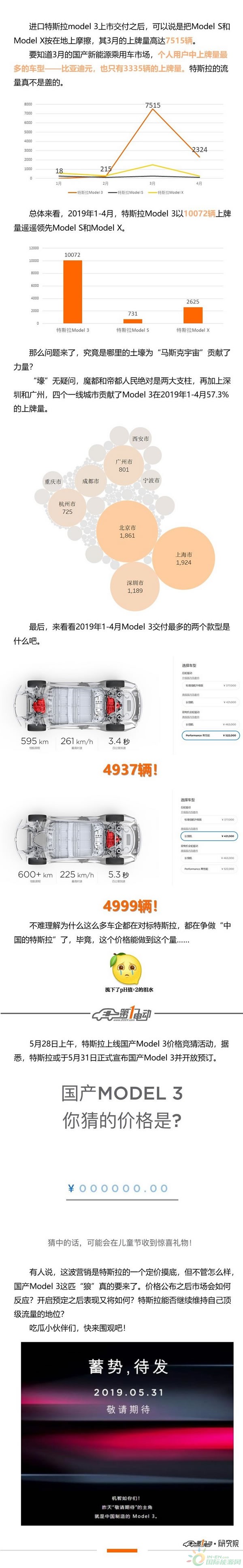 1-4月进口特斯拉Model 3在中国市场的表现