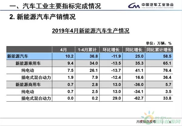 新能源车市增速放缓 淘汰赛即将开局？
