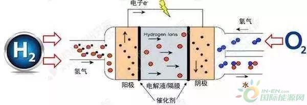一文看懂中国与国外氢燃料电池产业的差距