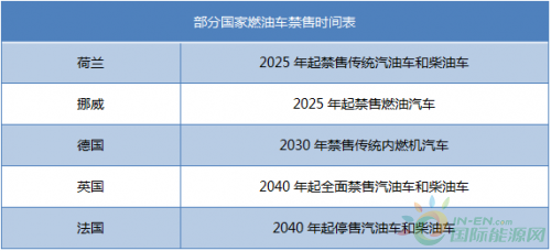 燃油车禁售报告出炉 爱驰汽车引领新能源汽车新风向