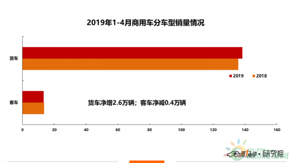 2019年4月新能源商用车产量排行