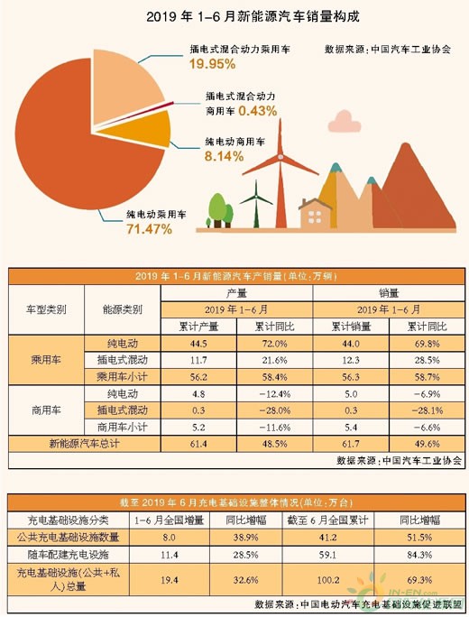 数说新能源车市