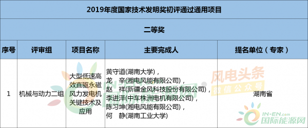 速看！3项风电技术入围2019年度国家科学技术初评通过项目名单！