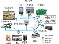 微电网是能源互联网的重要部分
