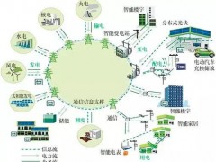 电力物联网让电网工作更便捷