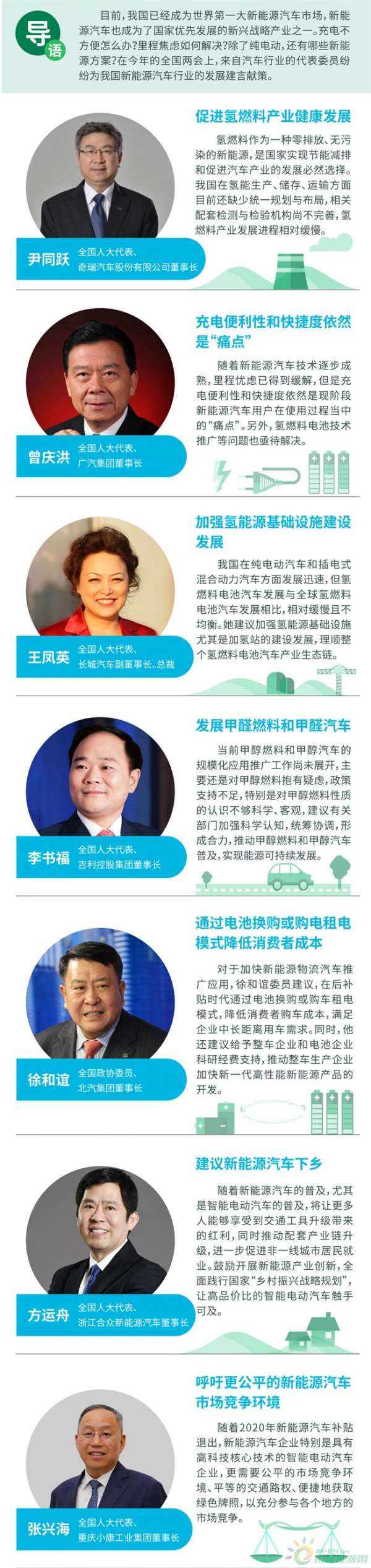 聚焦两会 | 尹同跃、曾庆洪、王凤英、李书福等7位新能源汽车代表亮相“两会”！