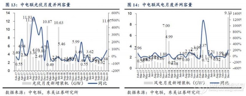光伏产业链价格全面分析