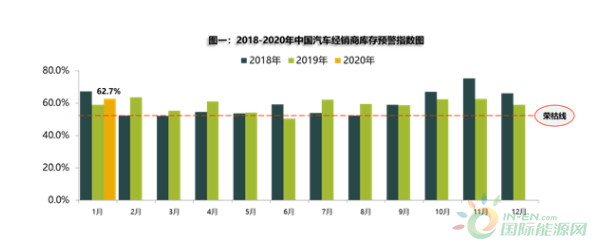 国内新能源汽车1月销量遭遇腰斩