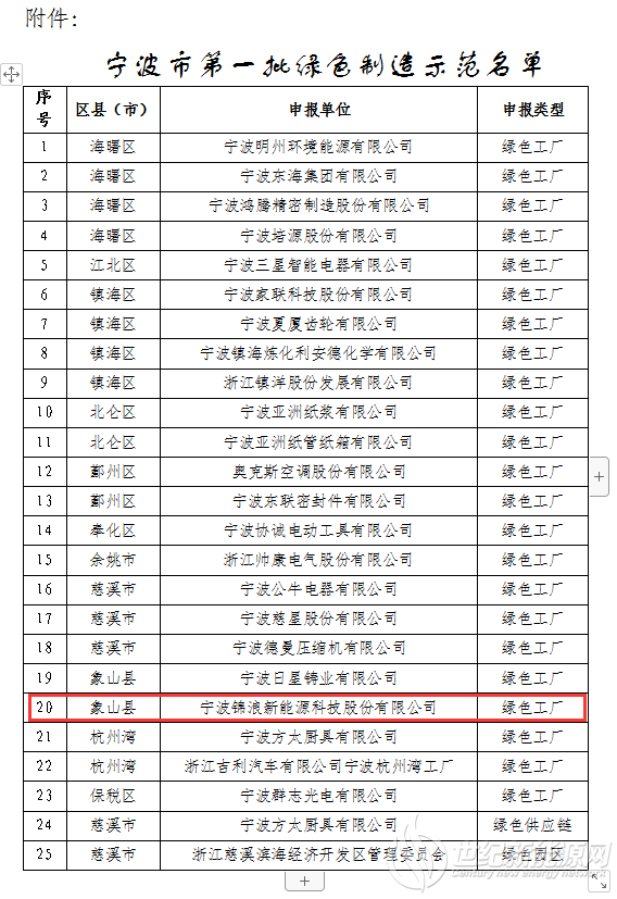 锦浪科技荣获宁波首批“绿色工厂”称号
