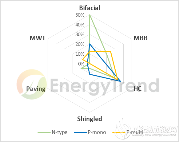 组件出口量超过6GW！2020年日本市场能否带来更多惊喜