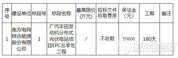 4.807MW！广汽丰田发布分布式光伏电站项目EPC总承包工程招标公告
