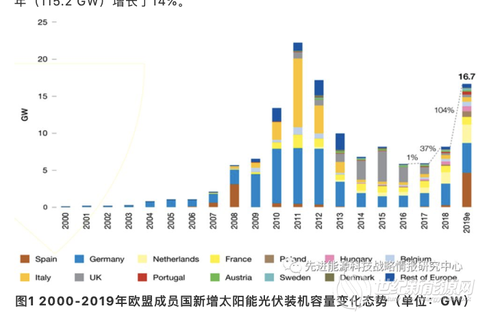 欧洲光伏产业协会：未来5年欧盟光伏发展前景持续向好