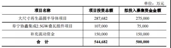 玉门市签约120亿元光伏、光热多能互补电站项目 含光热200MW