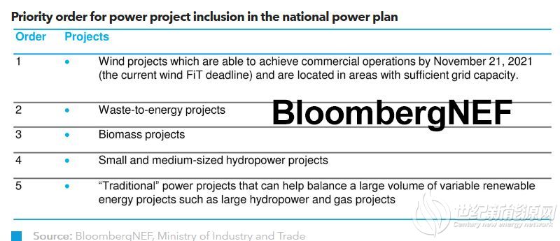 政策解读 | 越南：优先发展电网项目和可再生能源 煤电日渐式微