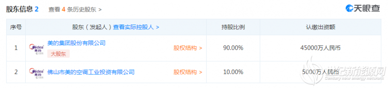 美的集团拟7.42亿元入主合康新能