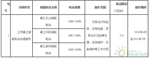 招标丨山东电工电气集团有限公司江苏镇江储能电站运维服务公开招标