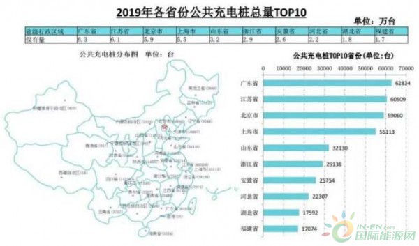 特来电13.5亿A轮融资到位！充电桩混战大幕将启！